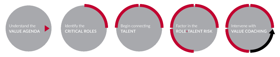 5-steps-Connecting-Talent