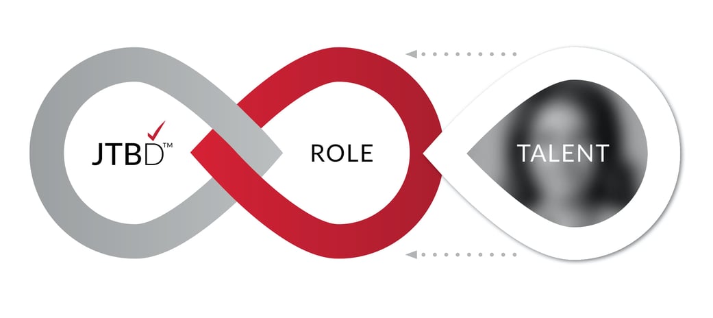 jtbd-role-talent-1