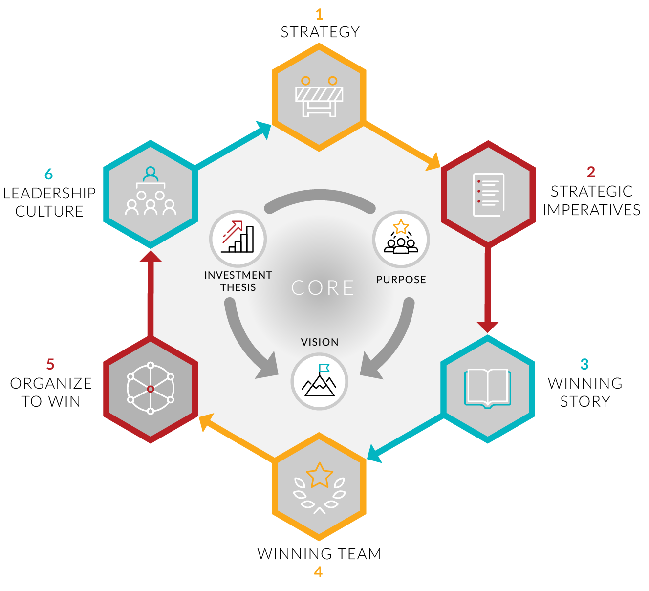 play-to-win-framework 1.0