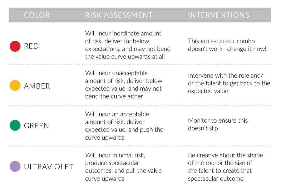 risk-assessment-rubrik