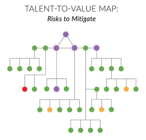 talent-to-value-map